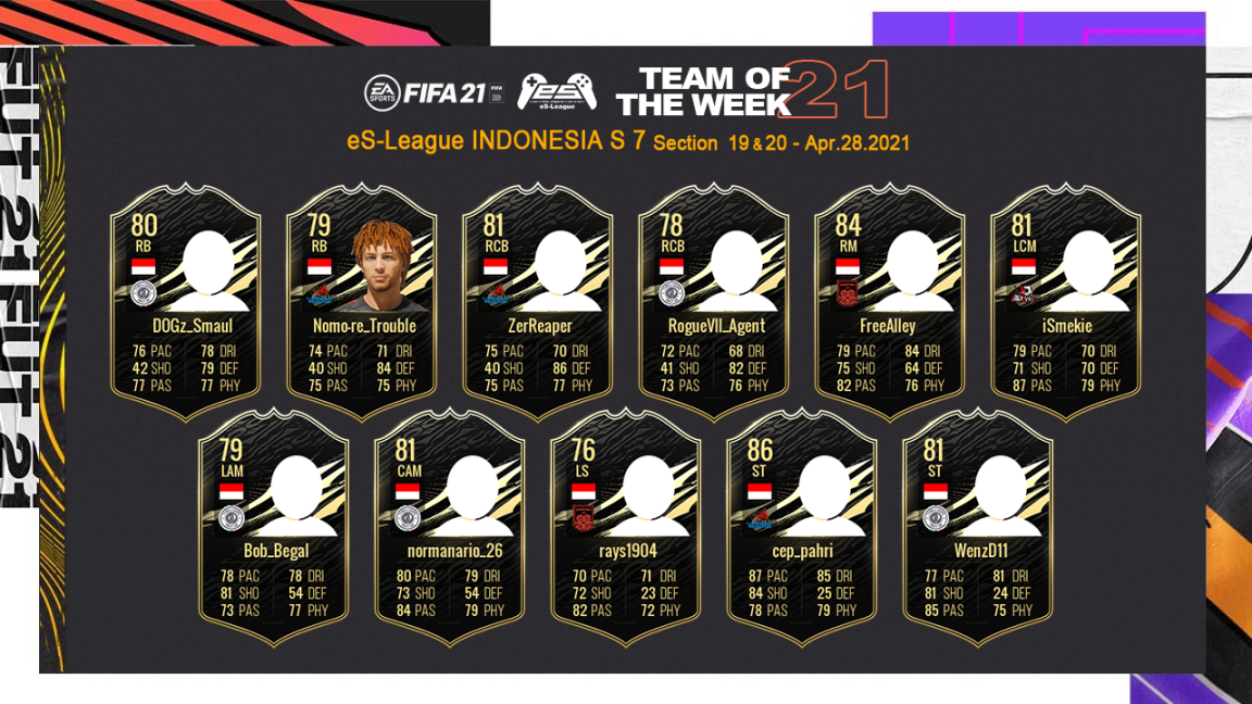 FIFA21 eS-League Indonesia TOTW21
